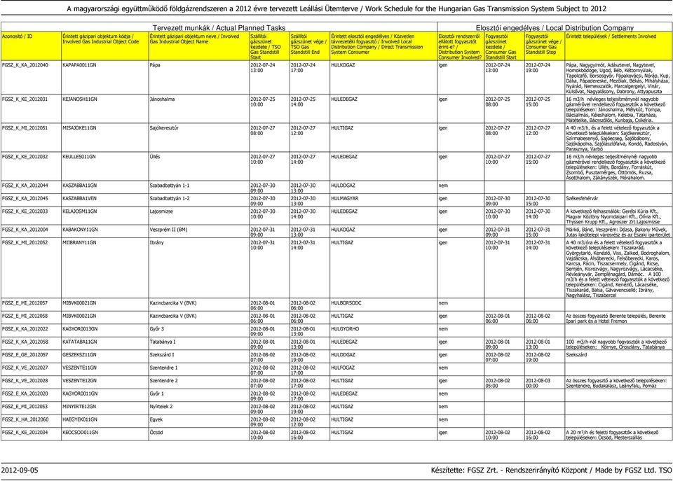 FGSZ_K_KA_2012004 KABAKONY11GN Veszprém II (BM) 2012-07-31 FGSZ_K_MI_2012052 MIIBRANY11GN Ibrány 2012-07-31 FGSZ_E_MI_2012057 MIBVK00021GN Kazincbarcika V (BVK) 2012-08-01 FGSZ_E_MI_2012058