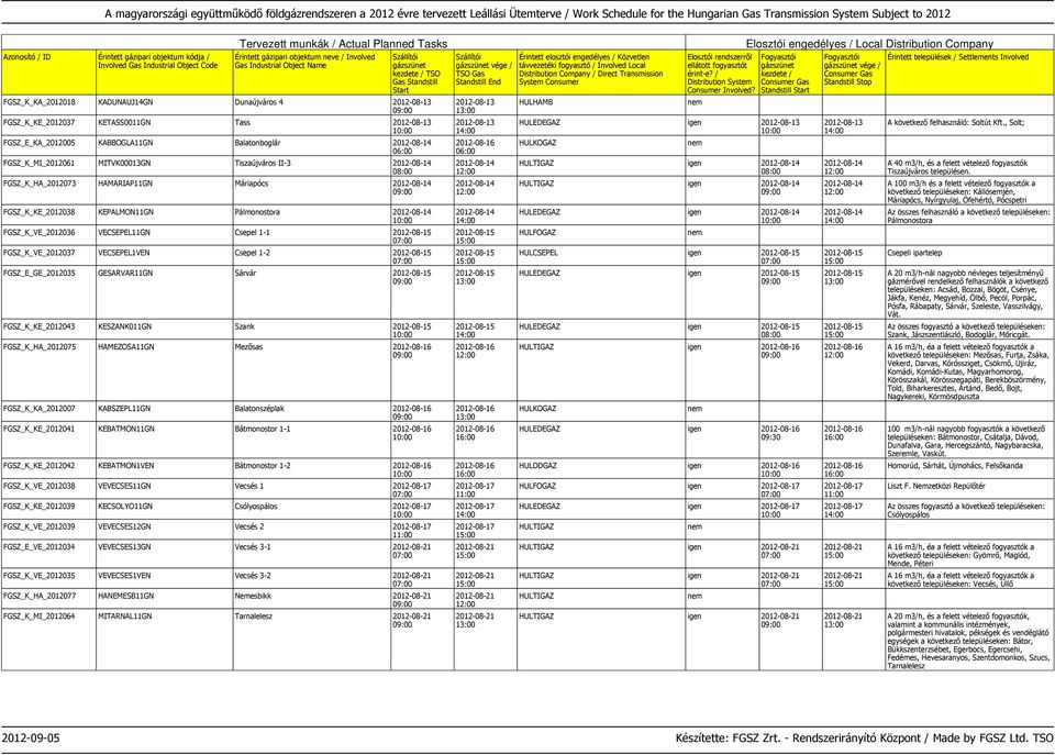 FGSZ_K_VE_2012037 VECSEPEL1VEN Csepel 1-2 2012-08-15 FGSZ_E_GE_2012035 GESARVAR11GN Sárvár 2012-08-15 FGSZ_K_KE_2012043 KESZANK011GN Szank 2012-08-15 FGSZ_K_HA_2012075 HAMEZOSA11GN Mezősas 2012-08-16