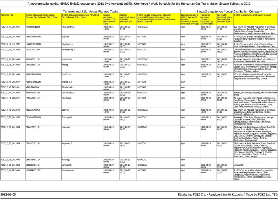 KEENDROD1VEN Endrőd 1-2 2012-08-23 FGSZ_E_VE_2012041 VEPILISV11GN Pilisvörösvár 2012-08-28 FGSZ_K_KA_2012017 KADUNAUJ13GN Dunaújváros 3 2012-08-28 FGSZ_E_MI_2012067 MINAGYFU11GN Nagyfüged 2012-08-28