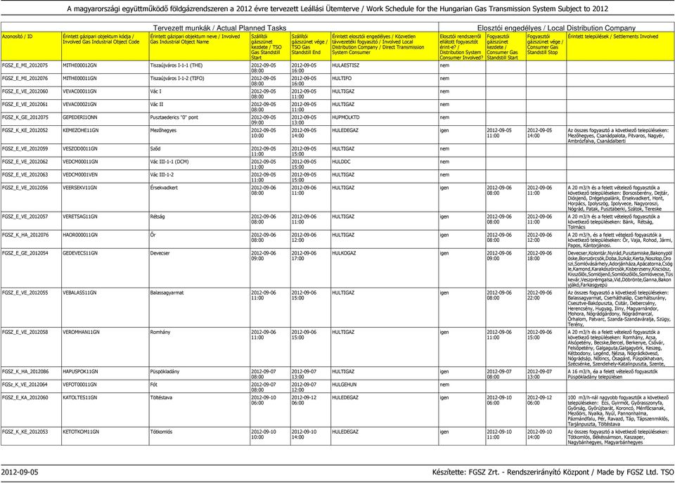 VEDCM0001VEN Vác III-1-2 FGSZ_E_VE_2012056 VEERSEKV11GN Érsekvadkert FGSZ_E_VE_2012057 VERETSAG11GN Rétság FGSZ_K_HA_2012076 HAOR000011GN Őr FGSZ_E_GE_2012054 GEDEVECS11GN Devecser FGSZ_E_VE_2012055