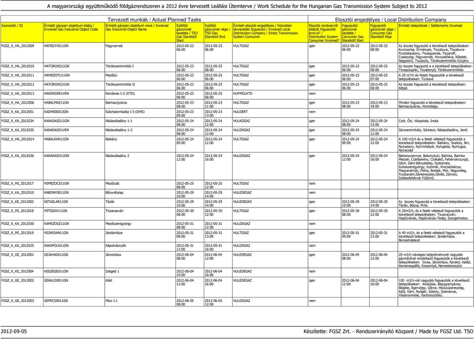 (DHE) 2012-05-23 FGSZ_K_KA_2012034 KANADASD11GN Nádasdladány 1-1 2012-05-24 FGSZ_K_KA_2012035 KANADASD1VEN Nádasdladány 1-2 2012-05-24 FGSZ_K_HA_2012014 HABALKAN11GN Balkány 2012-05-24