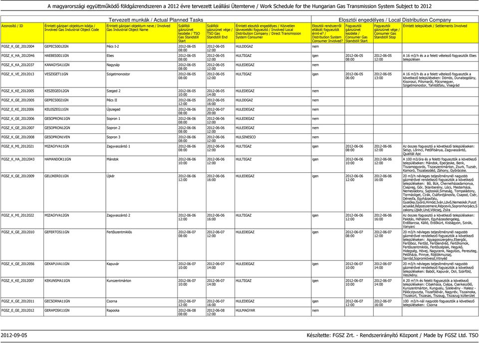 FGSZ_K_GE_2012007 GESOPRON12GN Sopron 2 FGSZ_K_GE_2012008 GESOPRON1VEN Sopron 3 FGSZ_K_MI_2012021 MIZAGYVA11GN Zagyvaszántó 1 FGSZ_K_HA_2012043 HAMANDOK11GN Mándok FGSZ_K_GE_2012009 GEUJKER011GN