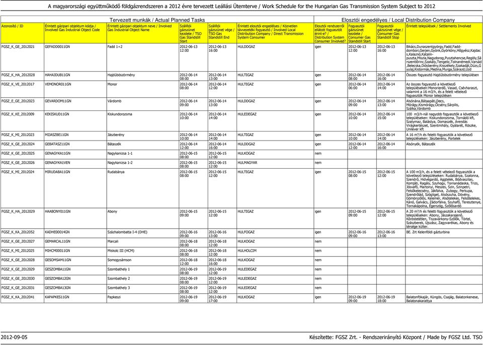 Nagykanizsa 1-2 2012-06-15 FGSZ_K_MI_2012024 MIRUDABA11GN Rudabánya 2012-06-15 FGSZ_K_HA_2012029 HAABONY011GN Abony 2012-06-15 FGSZ_K_KA_2012052 KADHE00014GN Százhalombatta I-4 (DHE) 2012-06-16