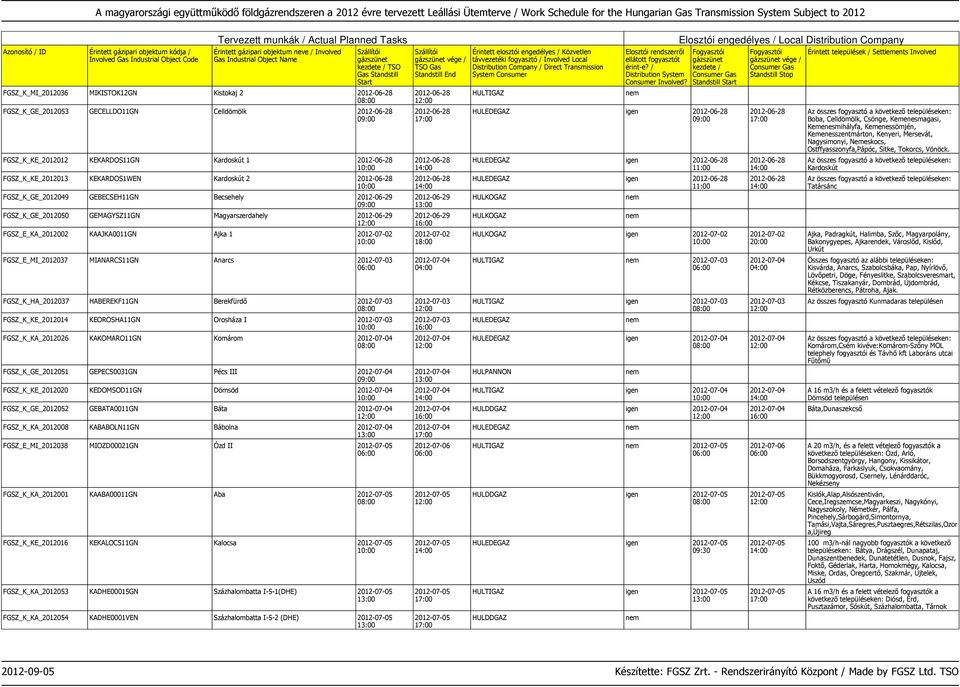 FGSZ_K_HA_2012037 HABEREKF11GN Berekfürdő 2012-07-03 FGSZ_K_KE_2012014 KEOROSHA11GN Orosháza I 2012-07-03 FGSZ_K_KA_2012026 KAKOMARO11GN Komárom 2012-07-04 FGSZ_K_GE_2012051 GEPECS0031GN Pécs III