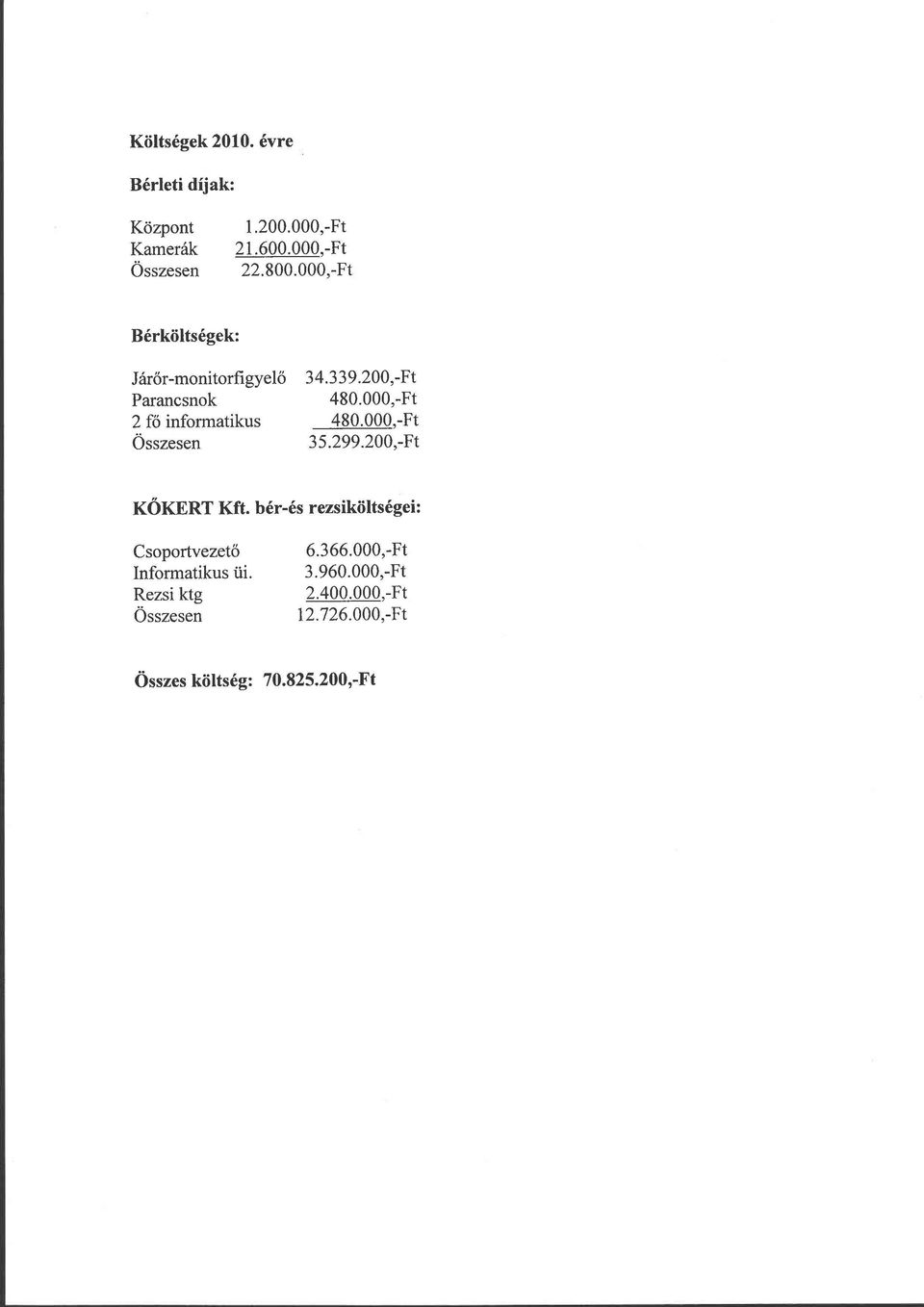 000,Ft 2 fő informatikus 480.000.Ft 35.299.200,Ft KŐKÉRT Kft.