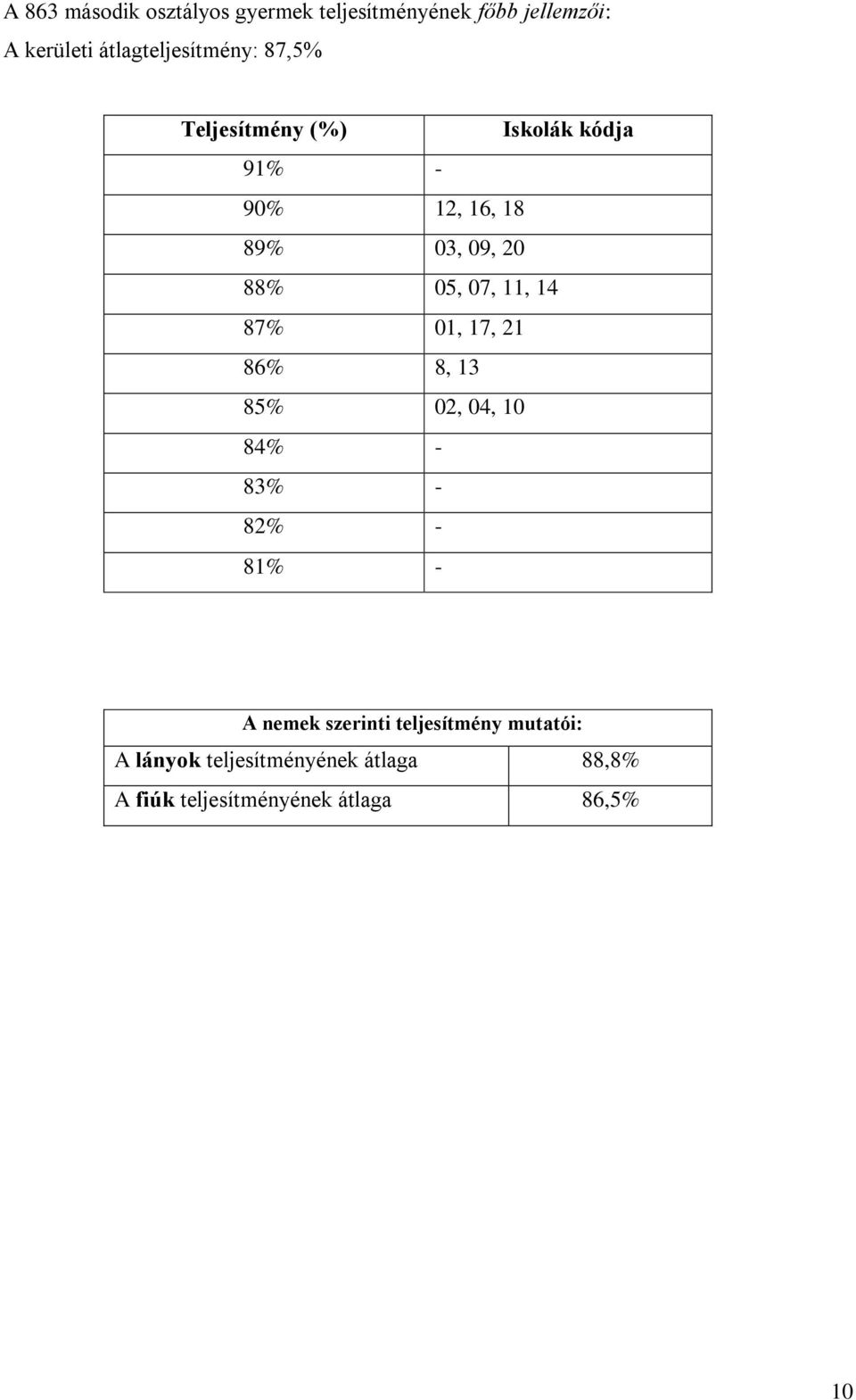 88% 05, 07, 11, 14 87% 01, 17, 21 86% 8, 13 85% 02, 04, 10 84% - 83% - 82% - 81% - A nemek