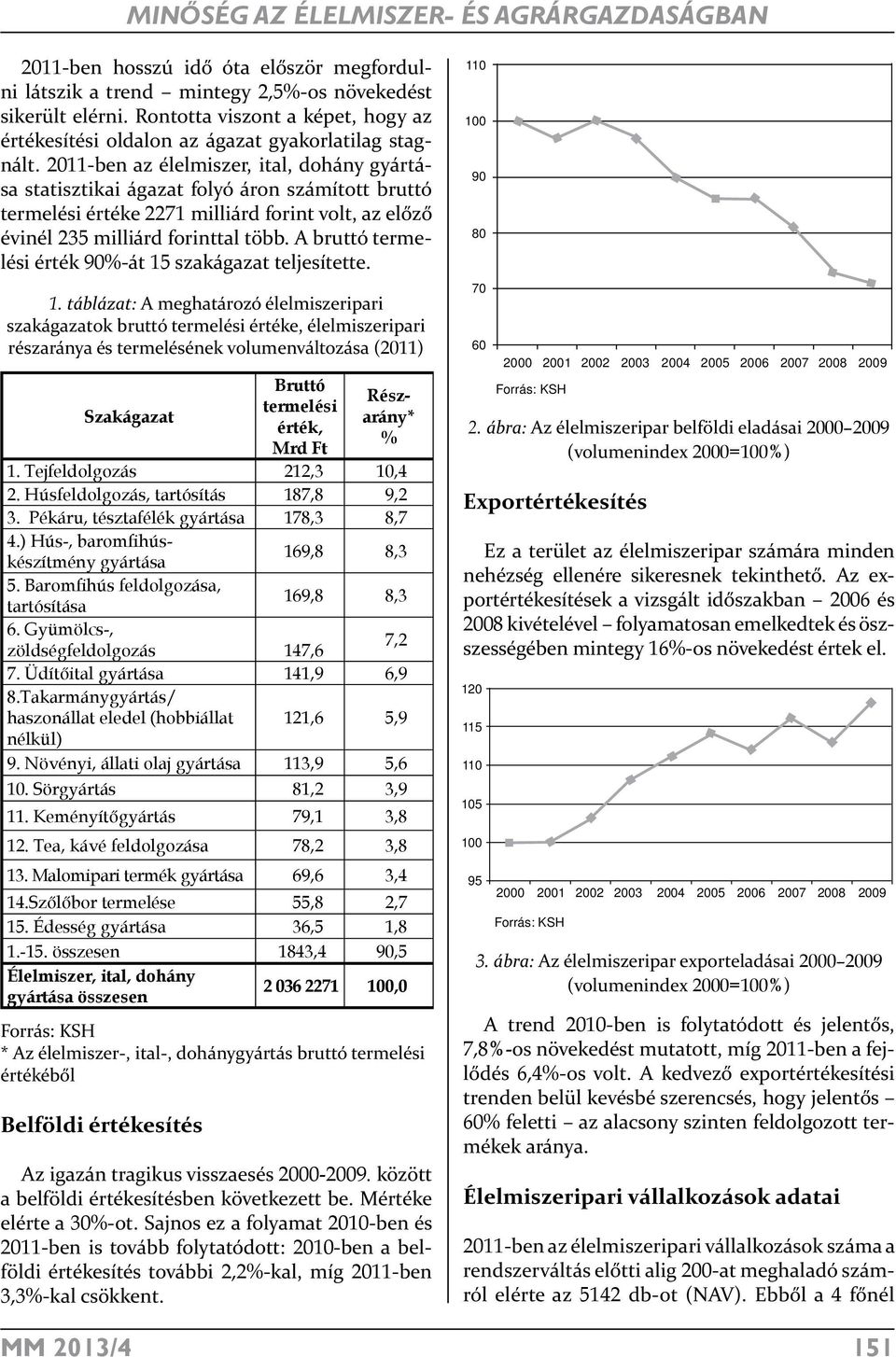 2011-ben az élelmiszer, ital, dohány gyártása statisztikai ágazat folyó áron számított bruttó termelési értéke 2271 milliárd forint volt, az előző évinél 235 milliárd forinttal több.