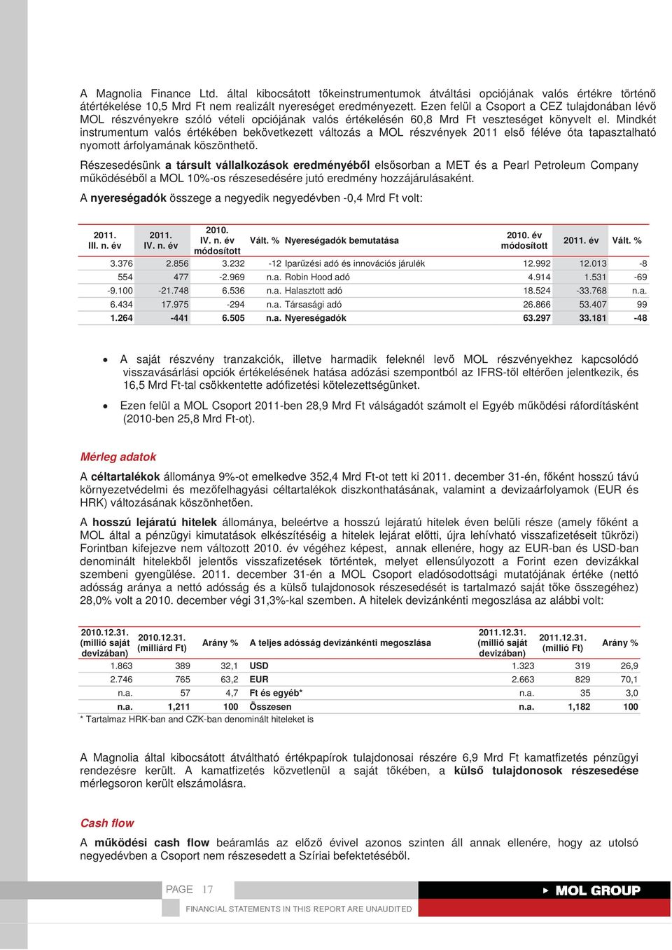 Mindkét instrumentum valós értékében bekövetkezett változás a MOL részvények 2011 els féle óta tapasztalható nyomott árfolyamának köszönthet.