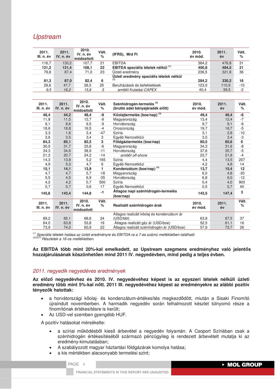 speciális tételek nélkül (1) 284,2 330,2 16 26,6 47,7 38,0 25 Beruházások és befektetések 123,0 110,9-10 9,5 16,2 15,8 3 amibl Kutatási CAPEX 40,4 39,5-2 III. n. Szénhidrogén-termelés (2) (bruttó adat bányajáradék eltt) mód.