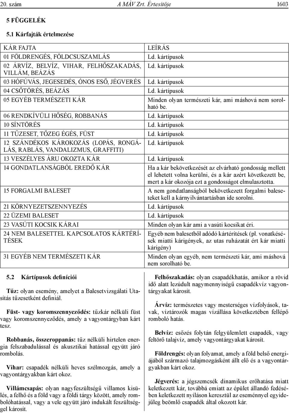 06 RENDKÍVÜLI HŐSÉG, ROBBANÁS Ld. kártípusok 10 SÍNTÖRÉS Ld. kártípusok 11 TŰZESET, TŐZEG ÉGÉS, FÜST Ld. kártípusok 12 SZÁNDÉKOS KÁROKOZÁS (LOPÁS, RONGÁ- Ld.