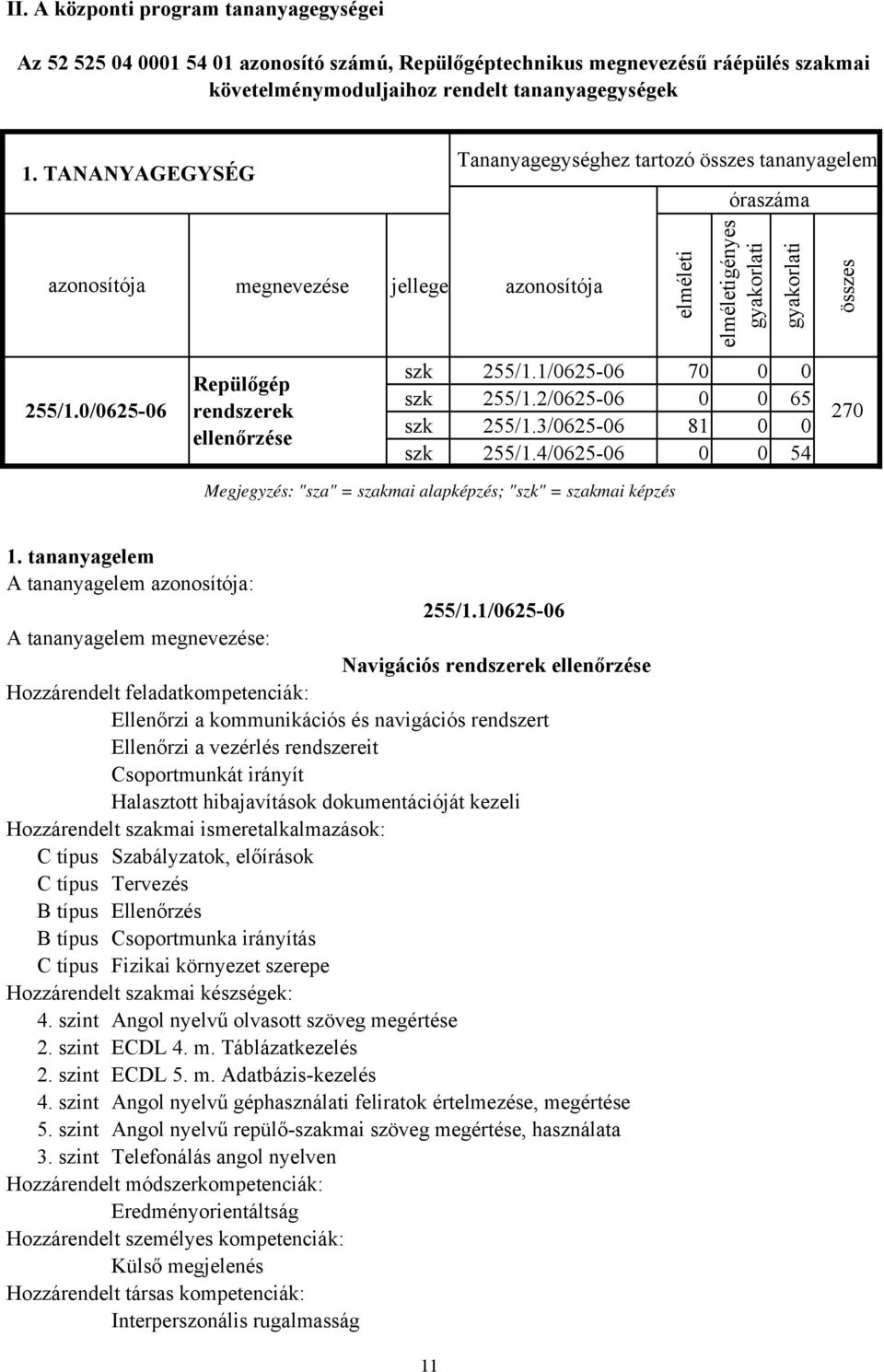 0/0625-06 megnevezése jellege azonosítója Repülőgép rendszerek ellenőrzése elméleti elméletigényes gyakorlati gyakorlati szk 255/1.1/0625-06 70 0 0 szk 255/1.2/0625-06 0 0 65 szk 255/1.