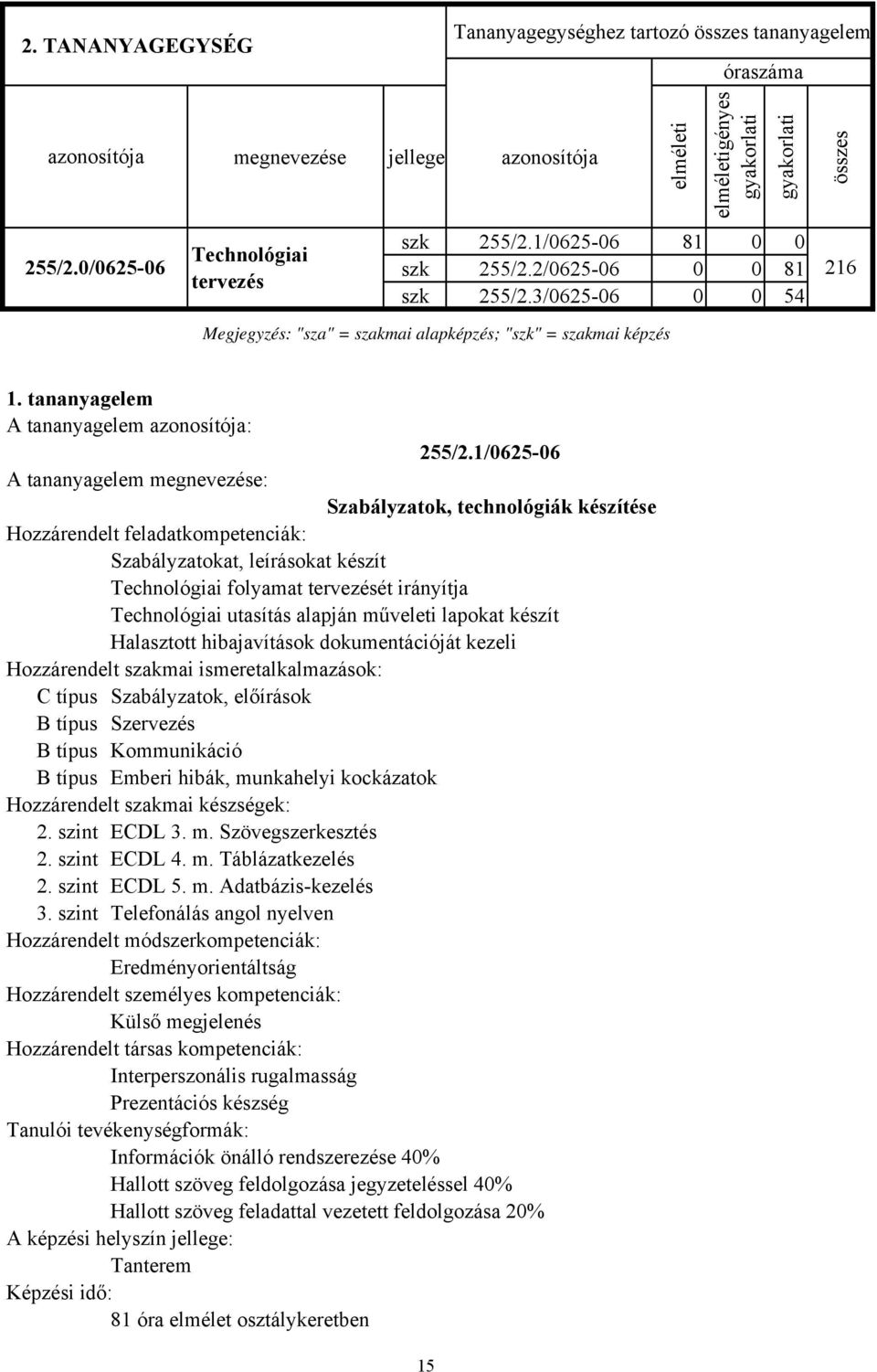 3/0625-06 0 0 54 Megjegyzés: "sza" = szakmai alapképzés; "szk" = szakmai képzés összes 216 1. tananyagelem 255/2.