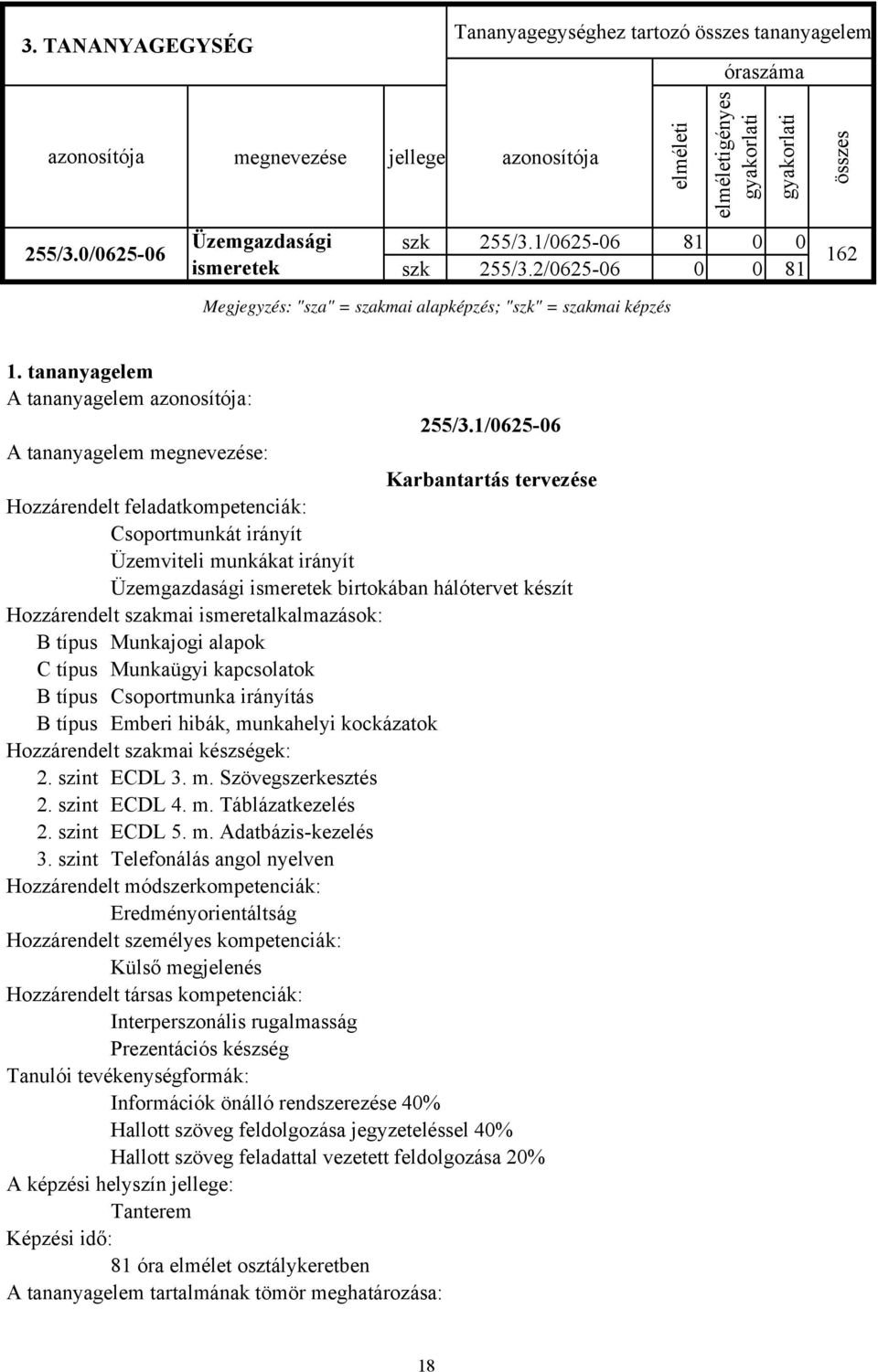 2/0625-06 0 0 81 Megjegyzés: "sza" = szakmai alapképzés; "szk" = szakmai képzés összes 162 1. tananyagelem 255/3.