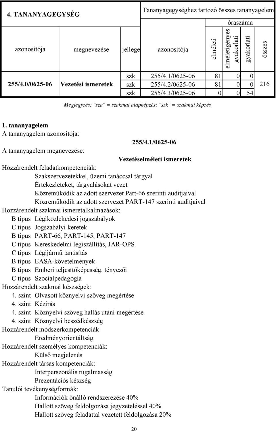 1/0625-06 Vezetéselméleti ismeretek Szakszervezetekkel, üzemi tanáccsal tárgyal Értekezleteket, tárgyalásokat vezet Közreműködik az adott szervezet Part-66 szerinti auditjaival Közreműködik az adott
