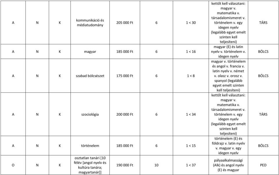 < 37 magyar (E) és latin nyelv v. történelem v. történelem és angol v. francia v. latin nyelv v. német v. olasz v.