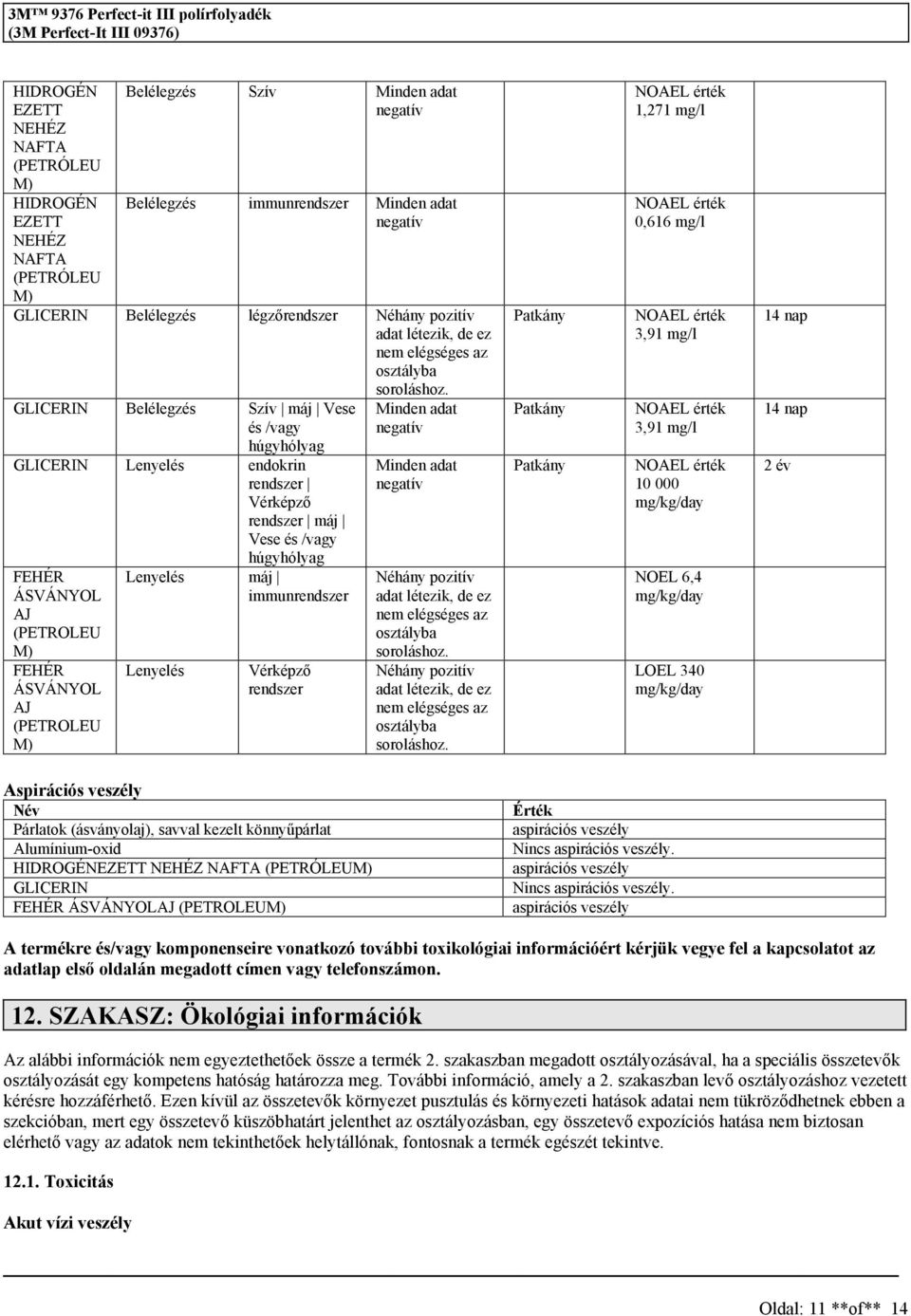1,271 mg/l 0,616 mg/l 3,91 mg/l 3,91 mg/l 10 000 NOEL 6,4 LOEL 340 14 nap 14 nap 2 év Aspirációs veszély Név Párlatok (ásványolaj), savval kezelt Alumínium-oxid GLICERIN FEHÉR ÁSVÁNYOLAJ (PETROLEU