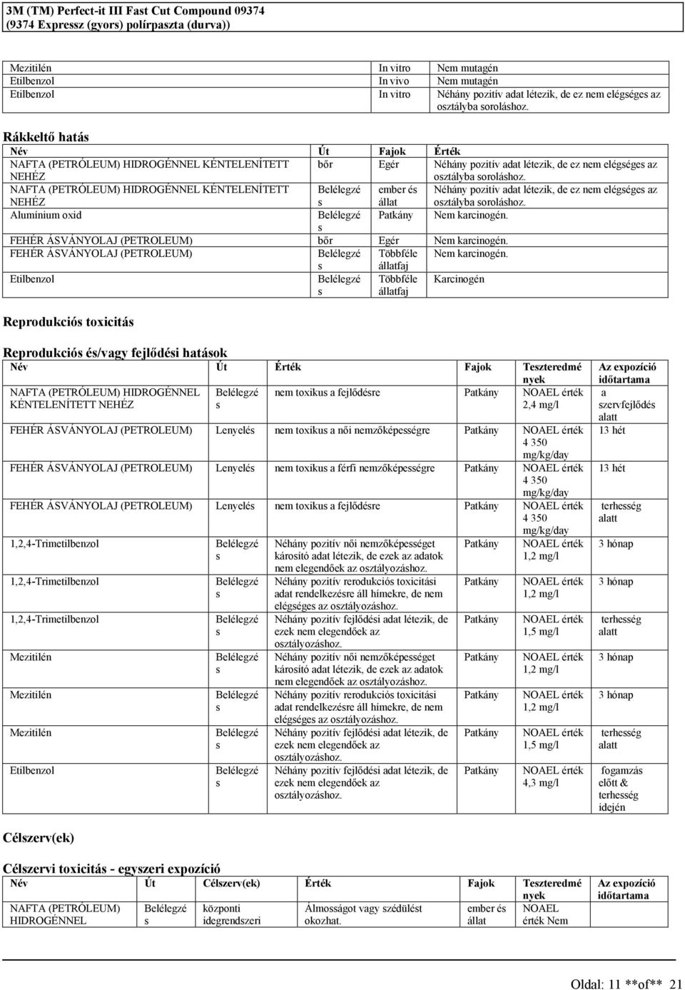 NAFTA (PETRÓLEUM) HIDROGÉNNEL KÉNTELENÍTETT ember é állat nem elégége az oztályba orolához. Alumínium oxid Nem karcinogén. FEHÉR ÁSVÁNYOLAJ (PETROLEUM) bőr Egér Nem karcinogén.