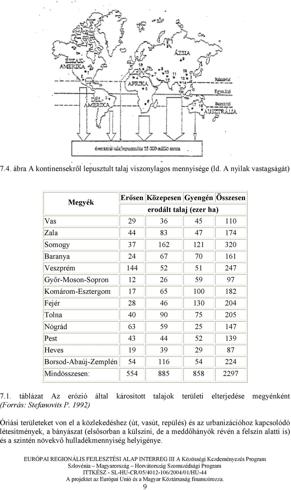 Gyır-Moson-Sopron 12 26 59 97 Komárom-Esztergom 17 65 100 182 Fejér 28 46 130 204 Tolna 40 90 75 205 Nógrád 63 59 25 147 Pest 43 44 52 139 Heves 19 39 29 87 Borsod-Abaúj-Zemplén 54 116 54 224