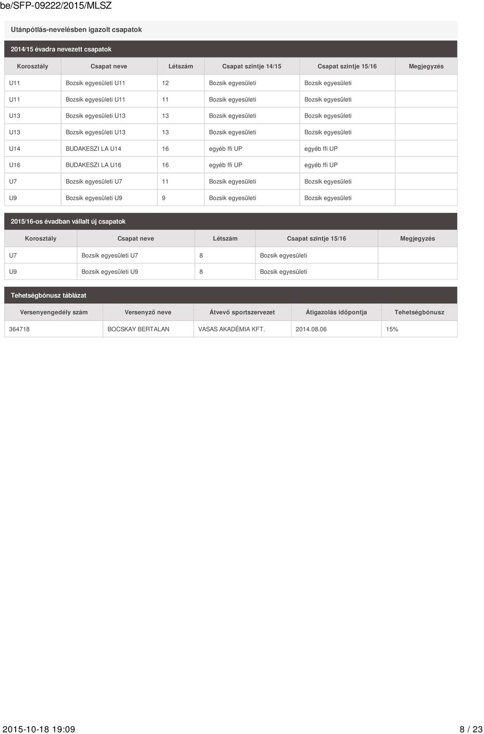 egyesületi Bozsik egyesületi U14 BUDAKESZI LA U14 16 egyéb ffi UP egyéb ffi UP U16 BUDAKESZI LA U16 16 egyéb ffi UP egyéb ffi UP U7 Bozsik egyesületi U7 11 Bozsik egyesületi Bozsik egyesületi U9