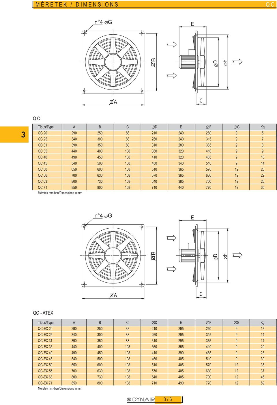 A C QC - ATEX Típus/Type A B C ÆD E ÆF ÆG Kg QC-EX 9 5 1 95 9 13 QC-EX 5 3 3 95 315 9 1 QC-EX 31 39 35 31 95 35 9 1 QC-EX 35 1 3 355 1 9 QC-EX 9 5 1 1