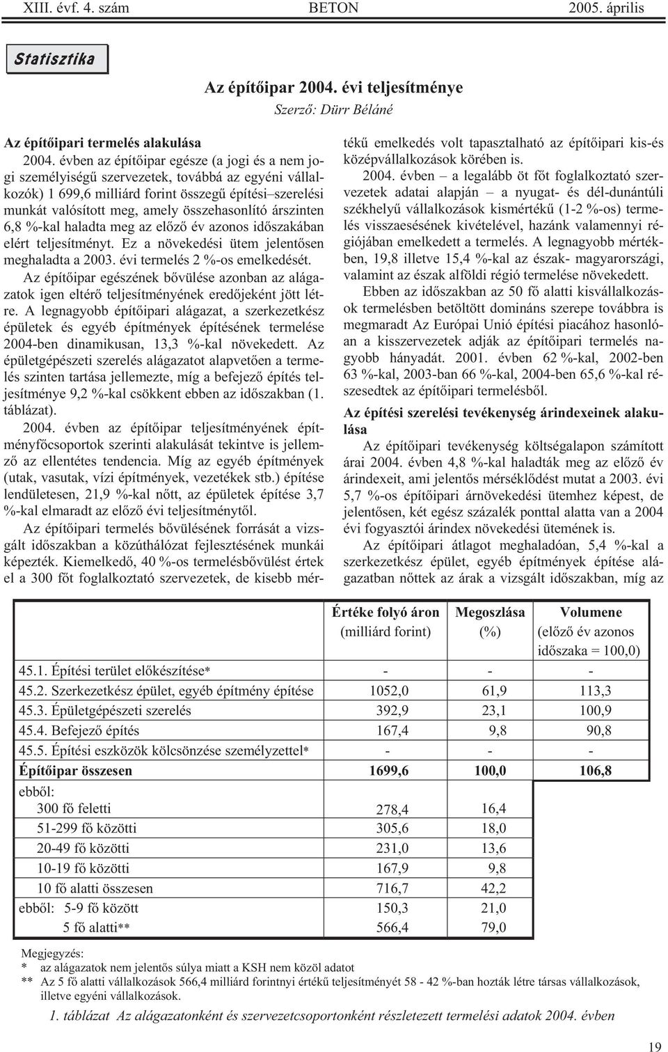 árszinten 6,8 %-kal haladta meg az el z év azonos id szakában elért teljesítményt. Ez a növekedési ütem jelent sen meghaladta a 2003. évi termelés 2 %-os emelkedését.