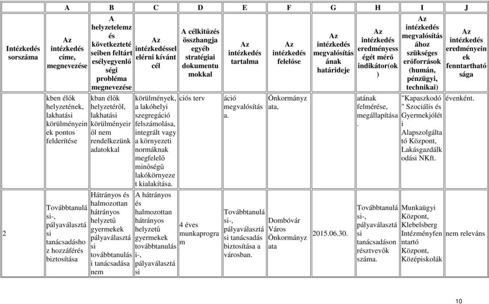 integrált vagy a környezeti normáknak megfelelő minőségű lakókörnyeze t kialakítása.