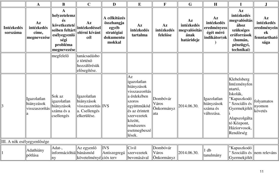 kitűz IVS dat-, egyenlő IVS információhiá bánásmód ntiszegregá ny követelményé ciós terv igazolatlan hiányzások visszaszorítás a érdében szoros együttműköd az érintett szervezet között, rendszeres