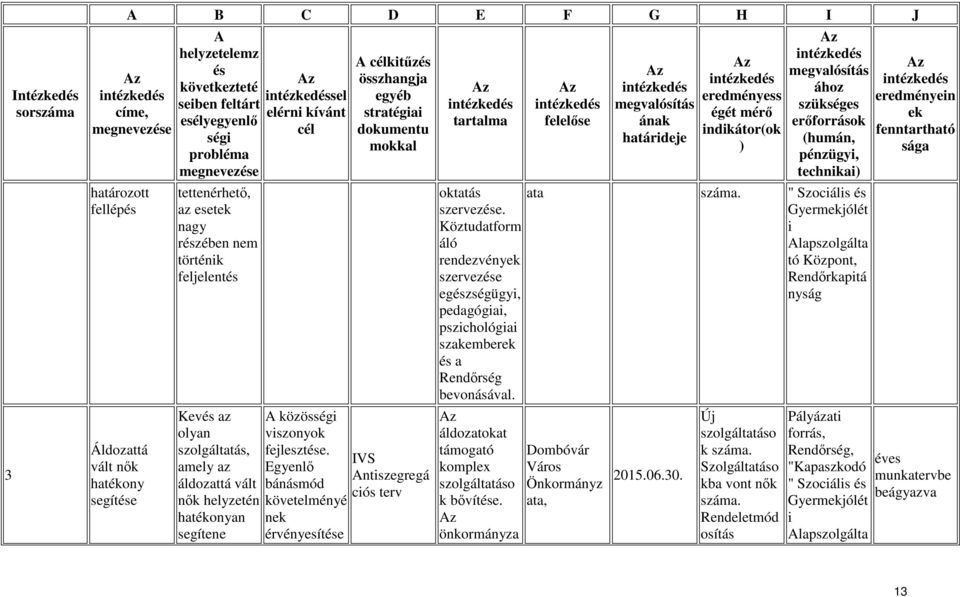 Köztudatform áló rendezvény szerveze egzségügyi, pedagógiai, pszichológiai szakember a Rendőrség bevonásával. áldozatokat támogató komplex szolgáltatáso k bővíte. önkormányza technikai száma.