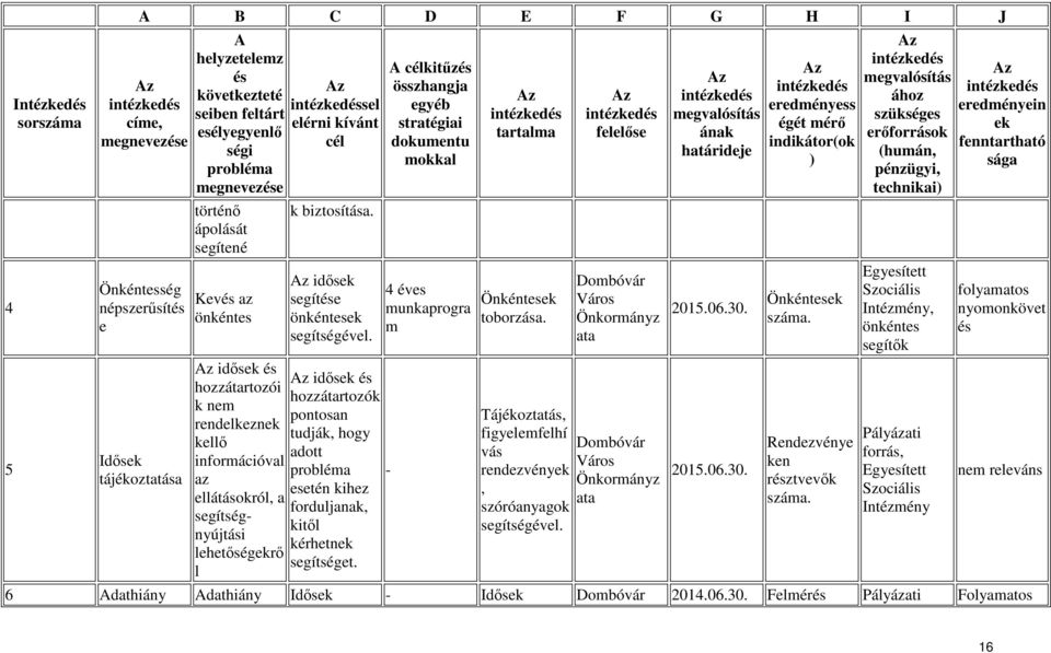 idős hozzátartozók pontosan tudják, hogy adott - esetén kihez forduljanak, kitől kérhetn segítséget. kitűz 4 éves munkaprogra m Önkéntes toborzása.