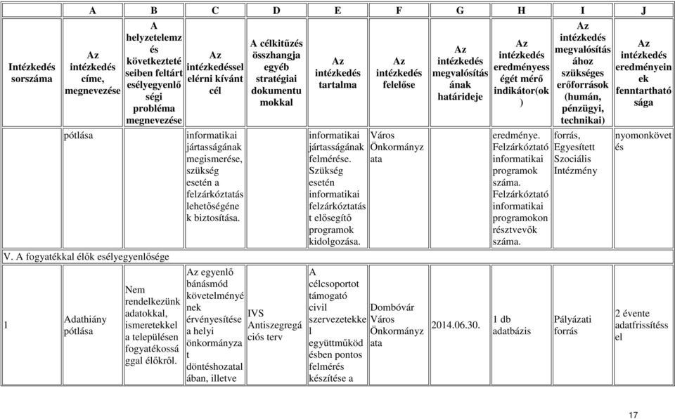 kitűz egyenlő bánásmód követelményé n IVS érvényesíte ntiszegregá a helyi ciós terv önkormányza t dönthozl ában, illetve informatikai jártasság felmére.