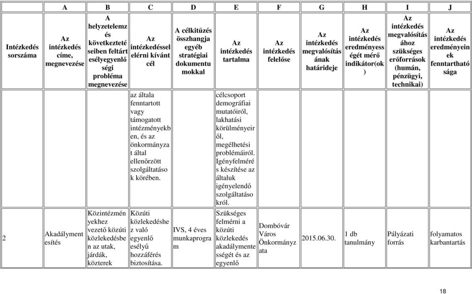 kitűz IVS, 4 éves munkaprogra m csoport demográfiai mutatóiról, lakhatási körülményeir ől, megélheti problémáiról.