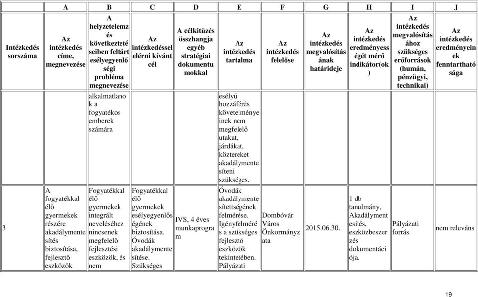 Szükséges kitűz IVS, 4 éves munkaprogra m esélyű hozzáfér követelménye in nem megfelelő utakat, járdákat, közteret akadálymente síteni.