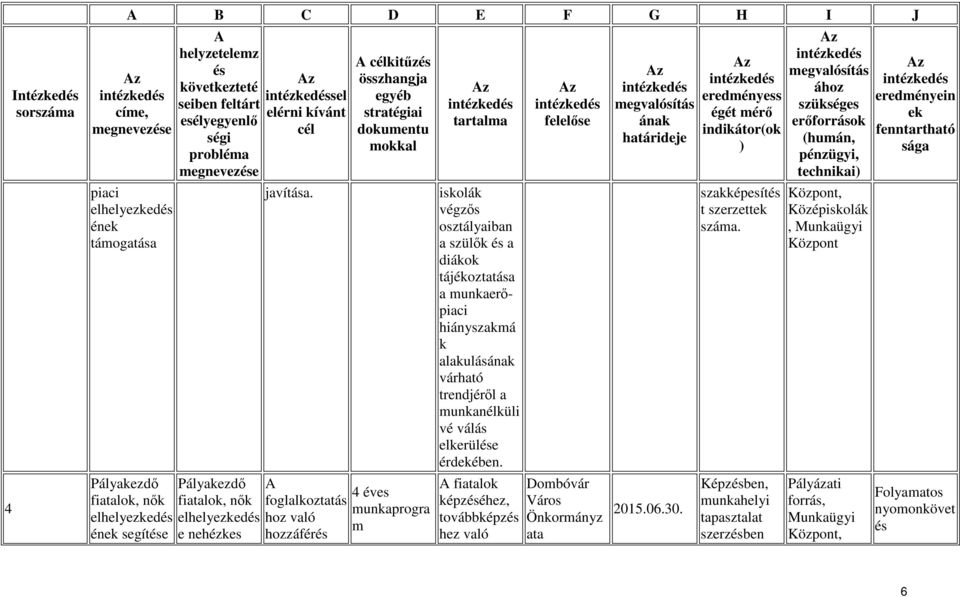 diákok tájékoztatása a munkaerőpiaci hiányszakmá k alakulás várható trendjéről a munkanélküli vé válás elkerüle érdében.