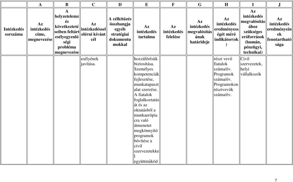 filok foglalkoztatás át az oktatásból a munkaerőpia cra való átmenetet megkönnyítő programok