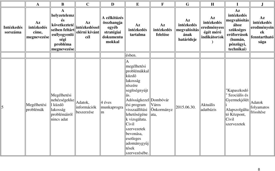 dósságkezel i program visszaállítási lehetőségéne k vizsgál. Civil szervezet bevonása, esetleges adománygyűj t szervezébe.