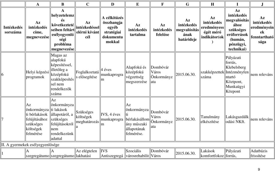 szegregátumo sel Foglalkoztatá s elősegíte Szükséges költség meghatározás a elégtelen lakhatási kitűz 4 éves munkaprogra m IVS, 4 éves munkaprogra m IVS ntiszegregá lapfokú középfokú végzettség