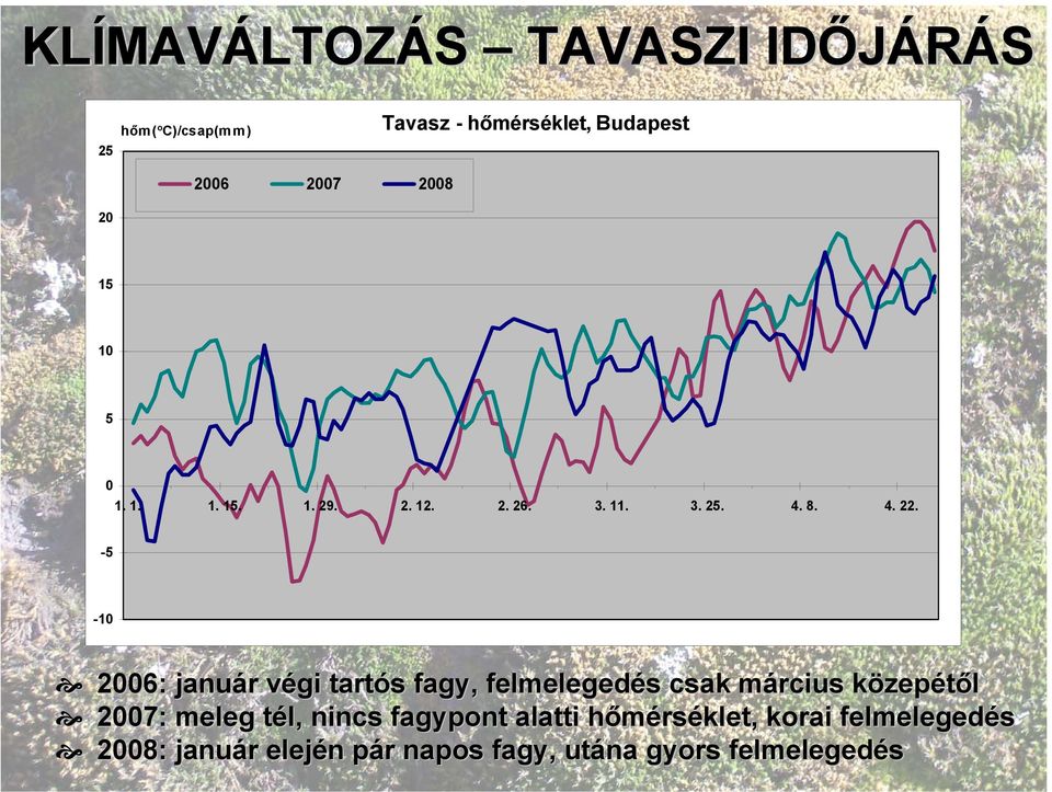 -5-10 2006: január r végi v tartós s fagy, felmelegedés s csak március m közepk zepétől 2007: meleg