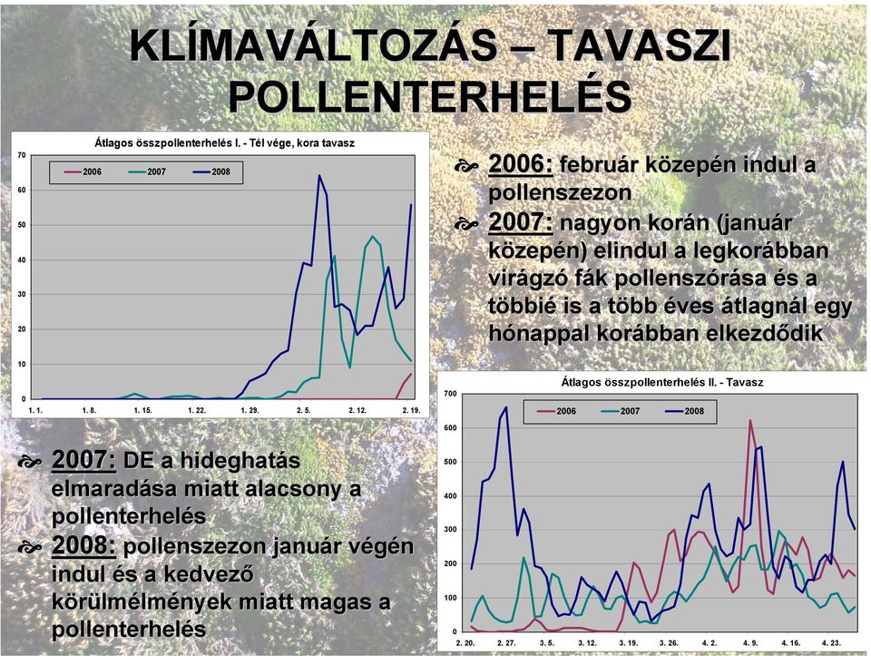 sa és s a többié is a több t éves átlagnál l egy hónappal korábban elkezdődik dik 10 0 1. 1. 1. 8. 1. 15. 1. 22. 1. 29. 2. 5. 2. 12. 2. 19.