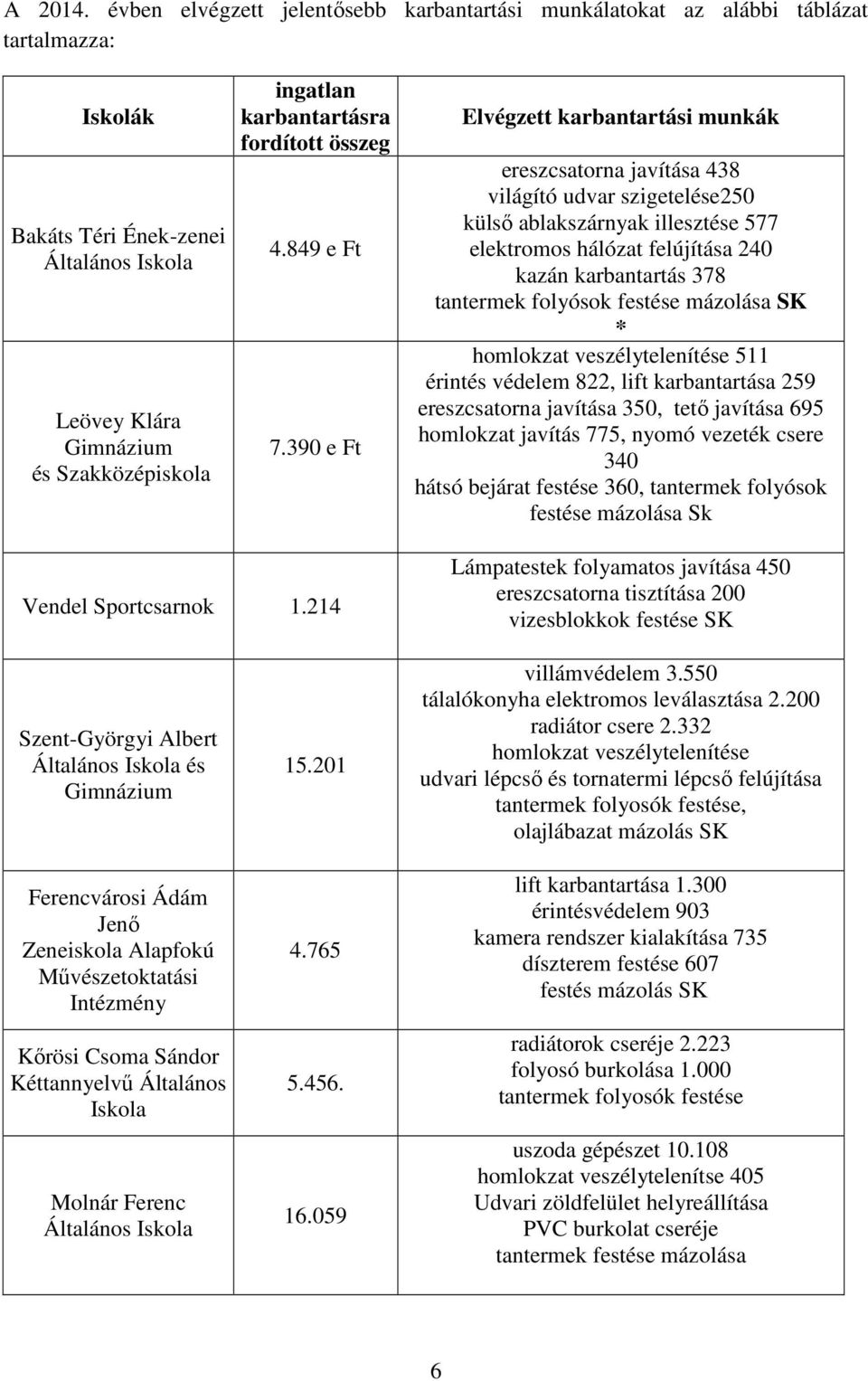 karbantartásra fordított összeg 4.849 e Ft 7.