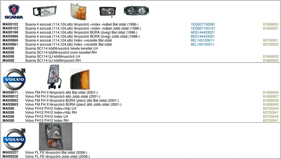 MAX0060 Scania 4 sorozat (114,124,stb) Index +vezeték Bal oldal 9EL145103011 83700001 MAX0061 Scania 4 sorozat (114,124,stb) Index +vezeték Bal oldal 9EL145104011 83700002 MAX00 Scania SC114