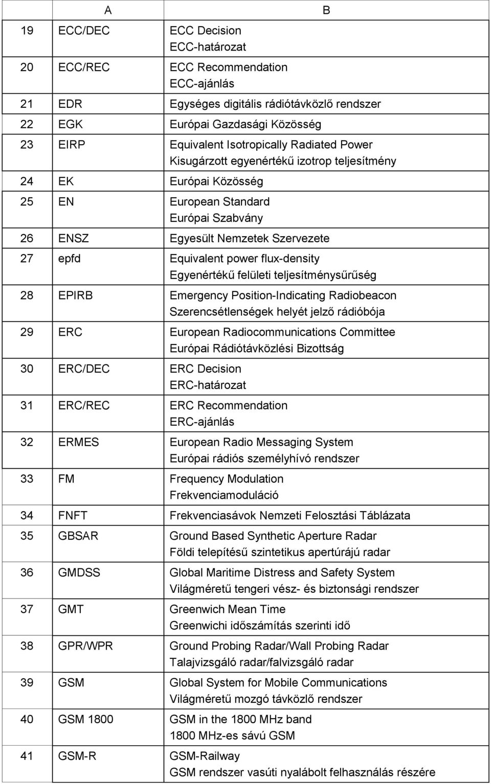 Egyenértékű felületi teljesítménysűrűség 28 EPIRB Emergency Position-Indicating Radiobeacon Szerencsétlenségek helyét jelző rádióbója 29 ERC European Radiocommunications Committee Európai