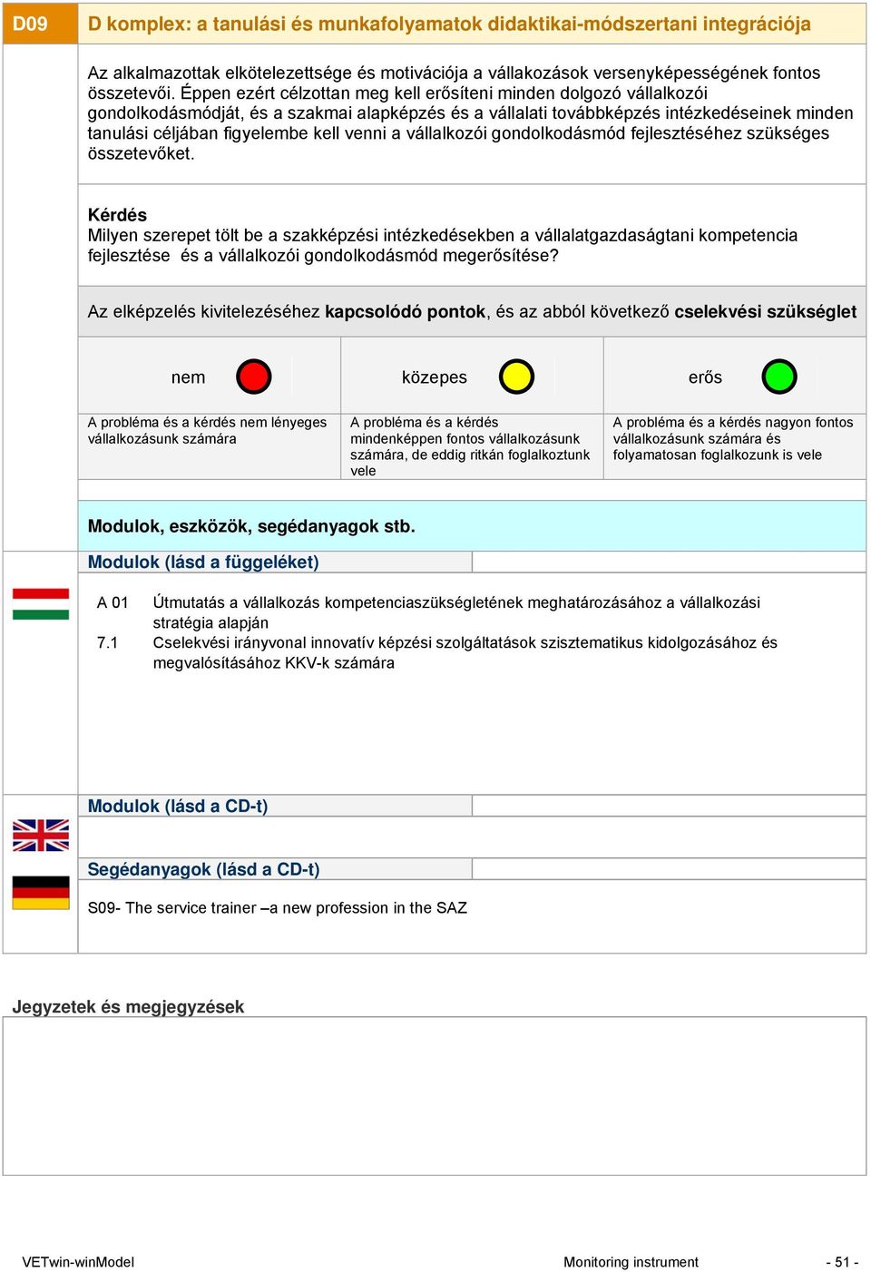 venni a vállalkozói gondolkodásmód fejlesztéséhez szükséges összetevőket.