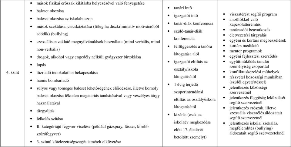 bombariadó súlyos vagy tömeges baleset lehetıségének elıidézése, illetve komoly baleset okozása féktelen magatartás tanúsításával vagy veszélyes tárgy használatával tőzgyújtás felkelés szítása II.