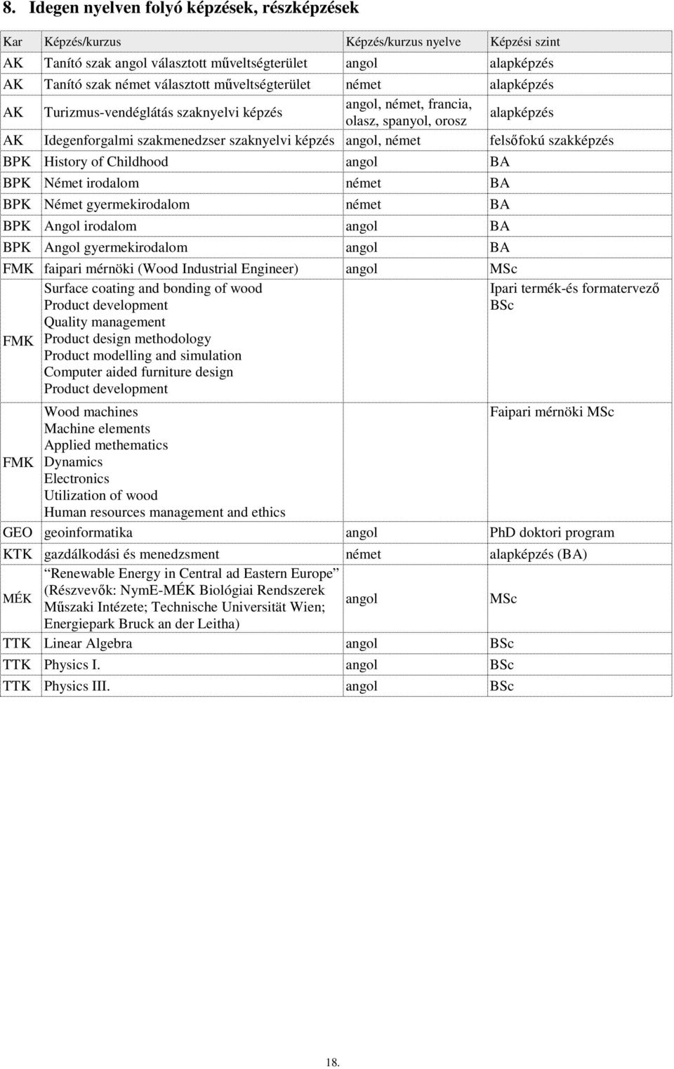 felsıfokú szakképzés BPK History of Childhood angol BA BPK Német irodalom német BA BPK Német gyermekirodalom német BA BPK Angol irodalom angol BA BPK Angol gyermekirodalom angol BA FMK faipari