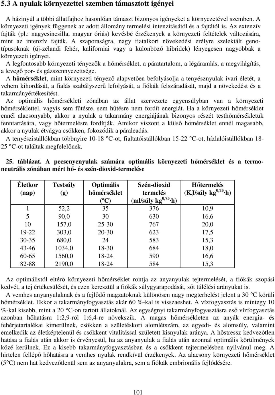 : nagycsincsilla, magyar óriás) kevésbé érzékenyek a környezeti feltételek változására, mint az intenzív fajták.