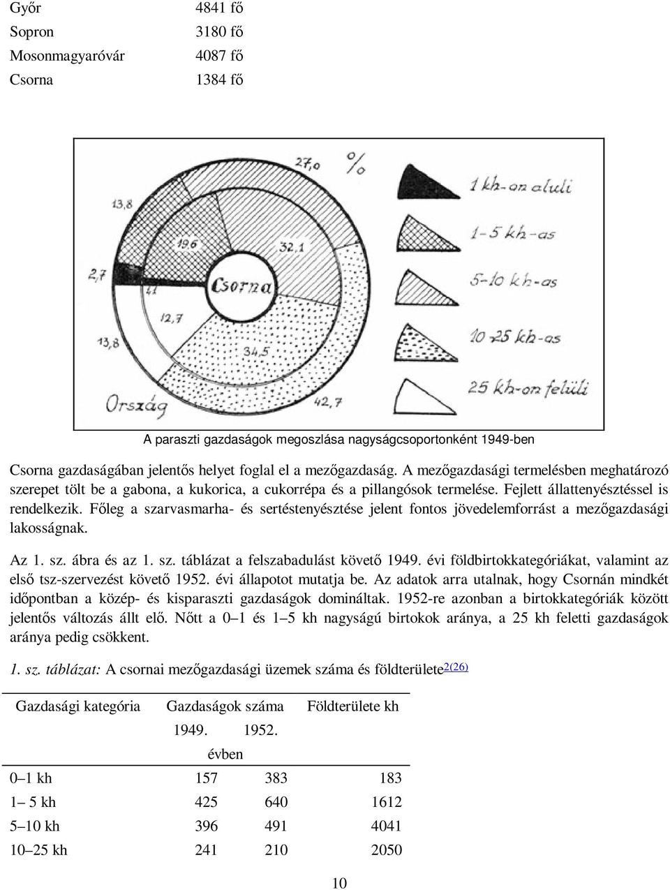 Fıleg a szarvasmarha- és sertéstenyésztése jelent fontos jövedelemforrást a mezıgazdasági lakosságnak. Az 1. sz. ábra és az 1. sz. táblázat a felszabadulást követı 1949.