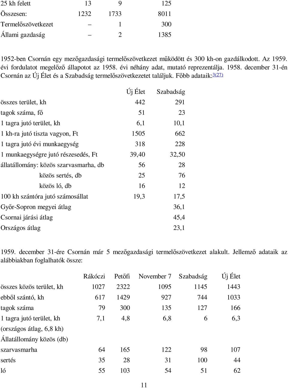 Fıbb adataik: 3(27) Új Élet Szabadság összes terület, kh 442 291 tagok száma, fı 51 23 1 tagra jutó terület, kh 6,1 10,1 1 kh-ra jutó tiszta vagyon, Ft 1505 662 1 tagra jutó évi munkaegység 318 228 1