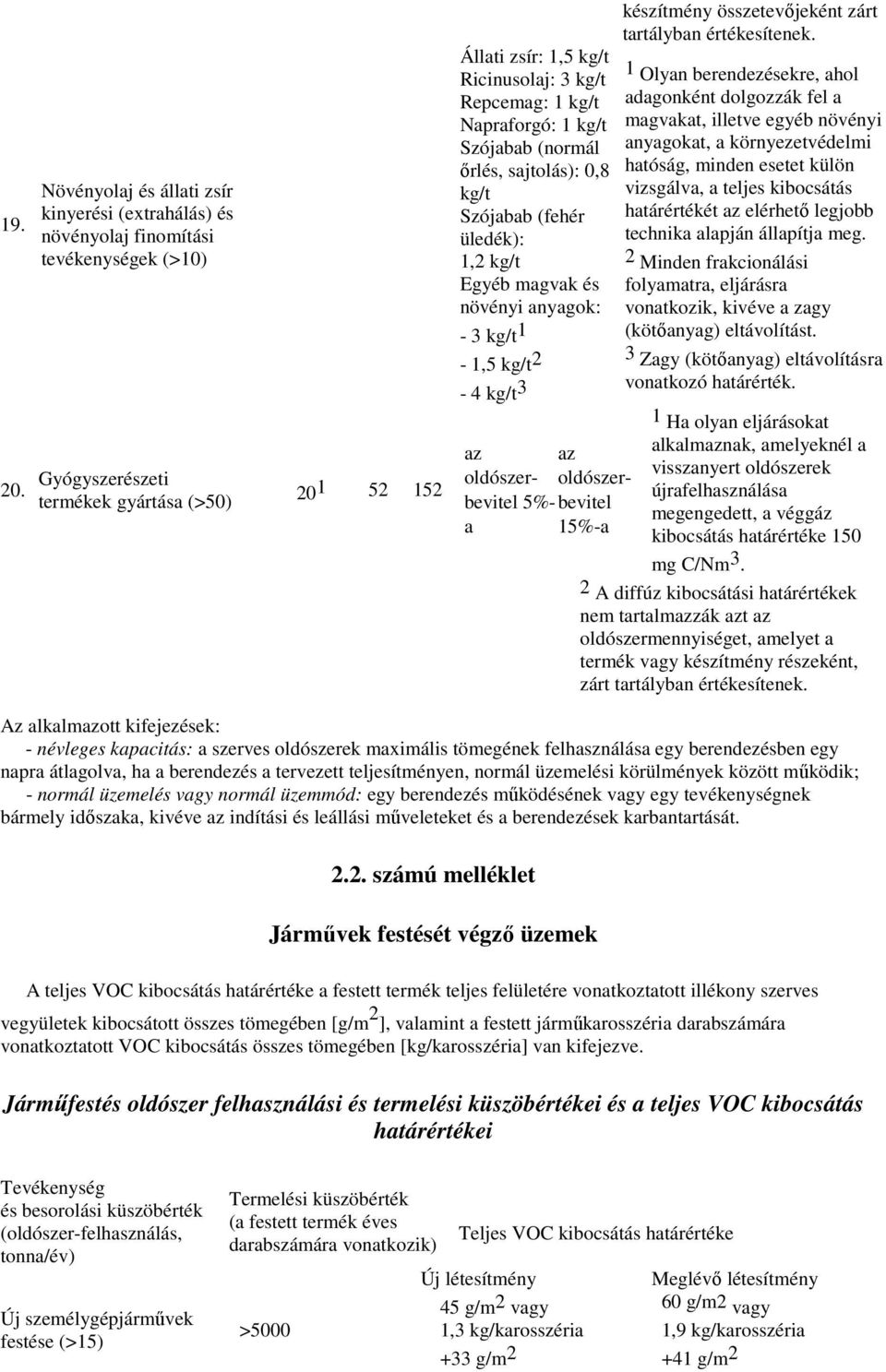 1,2 kg/t Egyéb magvak és növényi anyagok: - 3 kg/t 1-1,5 kg/t 2-4 kg/t 3 az oldószerbevitel 5%- a az oldószerbevitel 15%-a készítmény összetevıjeként zárt tartályban értékesítenek.