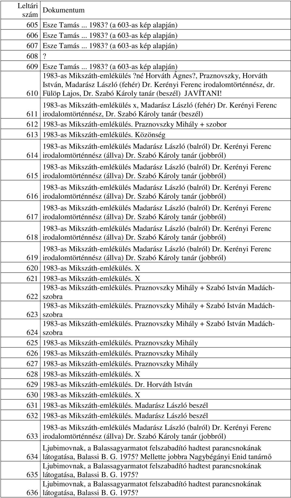 1983-as Mikszáth-emlékülés x, Madarász László (fehér) Dr. Kerényi Ferenc 611 irodalomtörténnész, Dr. Szabó Károly tanár (beszél) 612 1983-as Mikszáth-emlékülés.