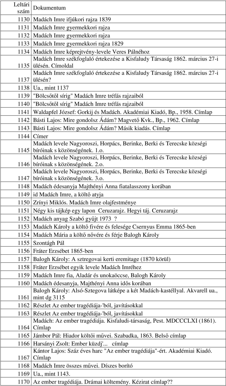 , mint 1137 1139 "Bölcsıtıl sírig" Madách Imre tréfás rajzaiból 1140 "Bölcsıtıl sírig" Madách Imre tréfás rajzaiból 1141 Waldapfel József: Gorkij és Madách. Akadémiai Kiadó, Bp., 1958.